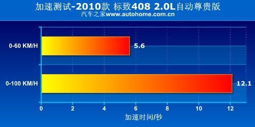 该怎么选？8款拥有1.6和2.0排量的车型(3)