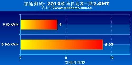 该怎么选？8款拥有1.6和2.0排量的车型(8)