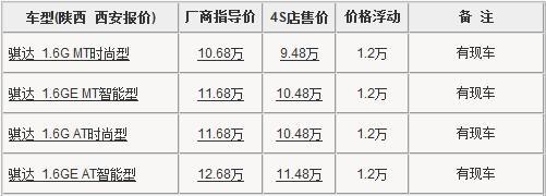 骐达西安优惠1.2万元 最低售9.48万元