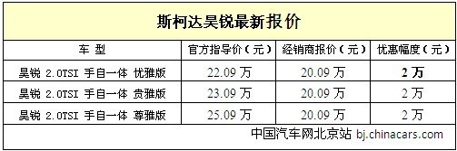 上海大众斯柯达昊锐2.0TS 优惠2万