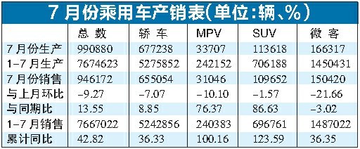 产销继续放缓  增速趋向合理