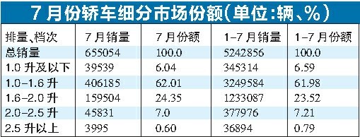 产销继续放缓  增速趋向合理