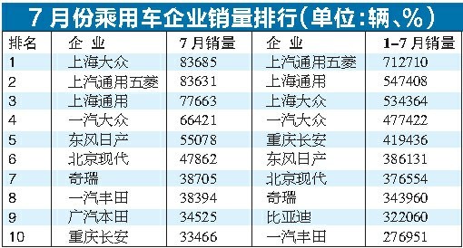 产销继续放缓  增速趋向合理