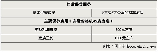 迈腾2011款最高降价1万元 店内现车充足