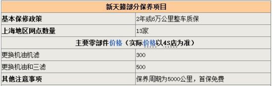 天籁至尊版上海有现车 现金优惠3.6万元