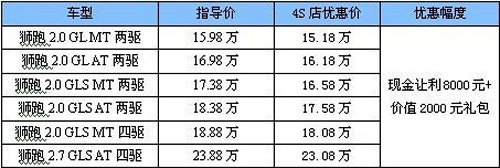 15.98万—23.88万元 狮跑2011款上市