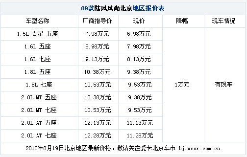 自主MPV售6.98万 陆风风尚北京降1万