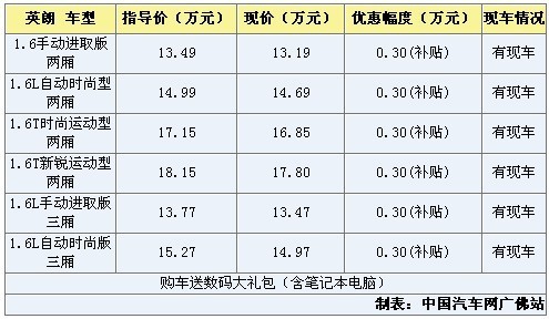 英朗1.6L入选环保补贴车型可补贴3千元