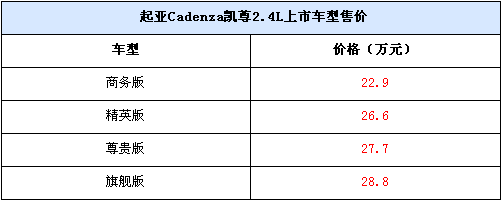 进口起亚中级车凯尊上市 售22.9-28.8万