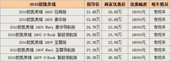 长沙地区2.4L凯美瑞全系优惠1.8万元