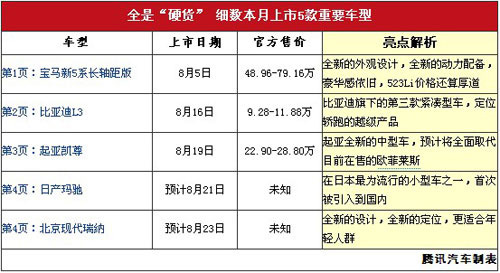 都是重量级 本月5款上市新车购买力解析