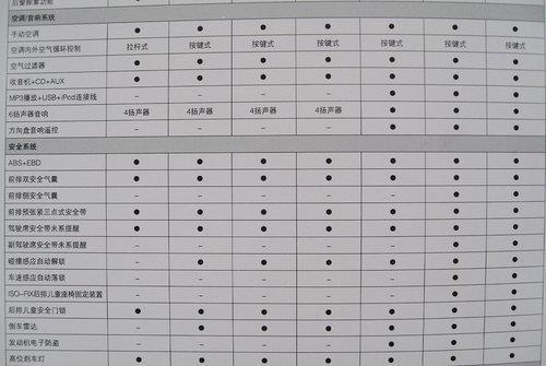 北京现代瑞纳8月23日上市 预计售价8-11万元(2)