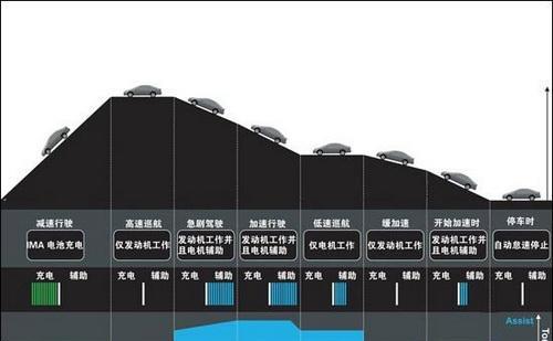 为了未来环保 4款40万元内混动车型购买建议(3)