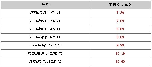 售7.39-10.69万 北京现代VERNA瑞纳上市