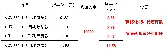 2010款B50买断 现金直降1万