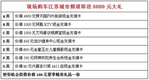 本周五江苏展览馆购车即送8000元大礼