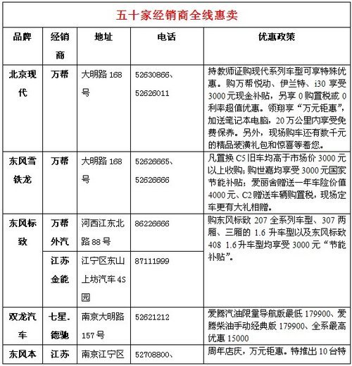 本周五江苏展览馆购车即送8000元大礼