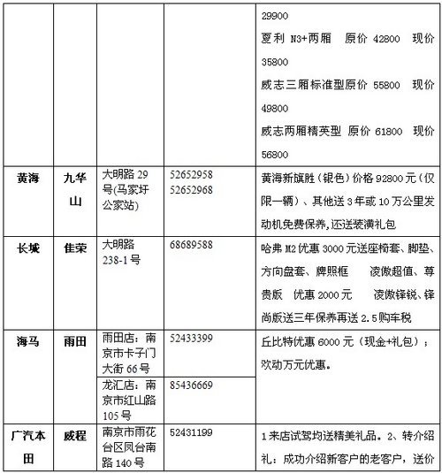 本周五江苏展览馆购车即送8000元大礼