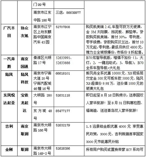 本周五江苏展览馆购车即送8000元大礼