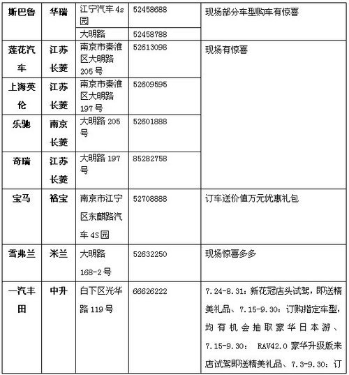 本周五江苏展览馆购车即送8000元大礼