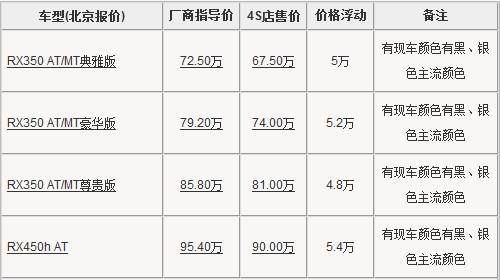 雷克萨斯RX北京有少量现车 最高优惠5.4万