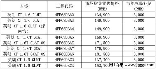 补贴3000元 大兴英朗上榜节能产品惠民工程