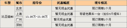 自主略胜一筹 推荐4款自主品牌实用MPV