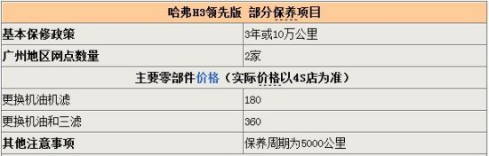 哈弗H3领先版广州有现车 最高让利8000元