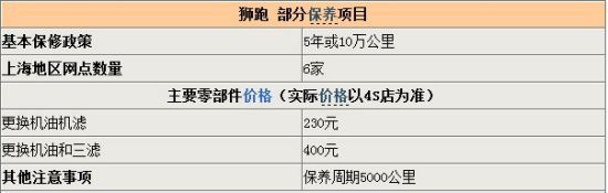 2011款狮跑上海有现车 现金让利2万元