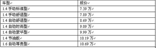 北京现代瑞纳价格最新揭晓 5000元即可订车