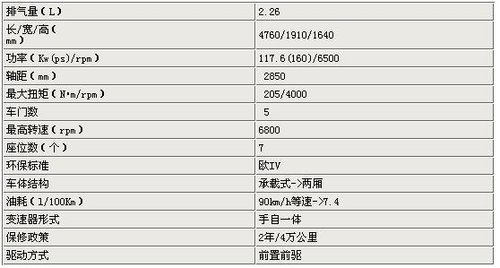 灵动空间 惊喜自创 福特麦柯斯