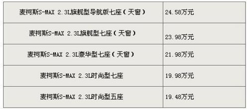 灵动空间 惊喜自创 福特麦柯斯(2)