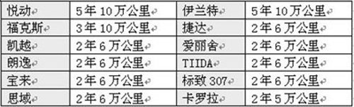 五大原因促“悦伊组合”持续热销(2)