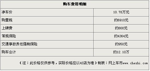 起亚秀尔全系优惠7000元 店内现车充足