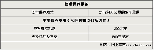 起亚秀尔全系优惠7000元 店内现车充足