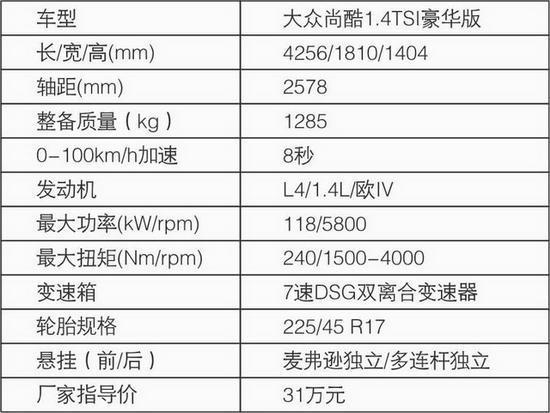 尚能酷否--试驾大众尚酷1.4TSI(图)(2)