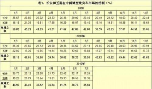 微货市场：后起之秀抢“双雄”份额