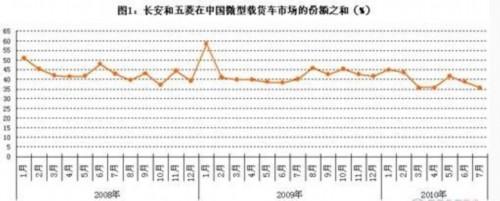 微货市场：后起之秀抢“双雄”份额