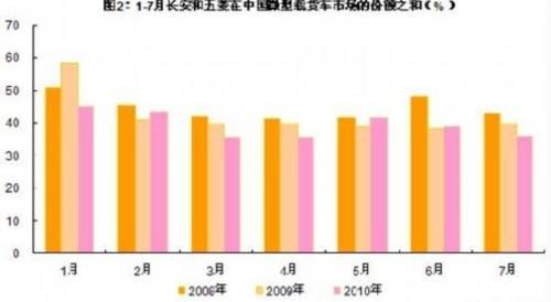 微货市场：后起之秀抢“双雄”份额