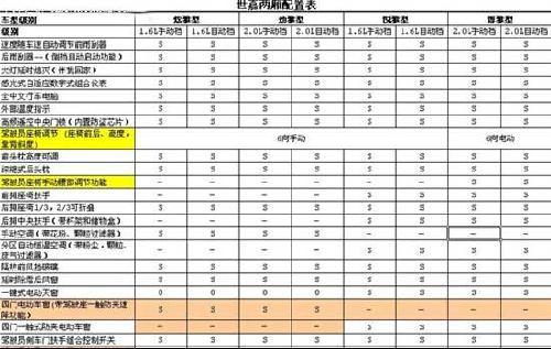 雪铁龙2011款世嘉预计9月上市 参数配置曝光(2)