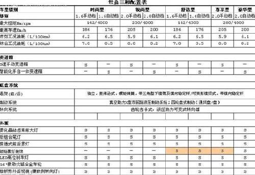 雪铁龙2011款世嘉预计9月上市 参数配置曝光(3)