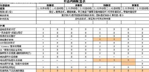 雪铁龙2011款世嘉预计9月上市 参数配置曝光(2)