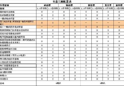 雪铁龙2011款世嘉预计9月上市 参数配置曝光(3)