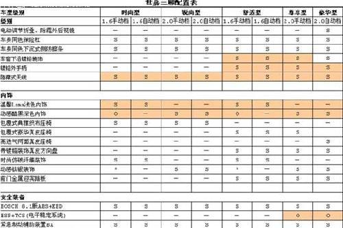 雪铁龙2011款世嘉预计9月上市 参数配置曝光(3)