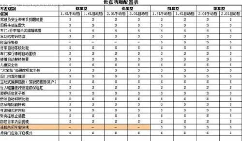 雪铁龙2011款世嘉预计9月上市 参数配置曝光(2)