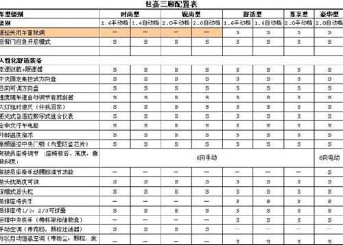 雪铁龙2011款世嘉预计9月上市 参数配置曝光(3)