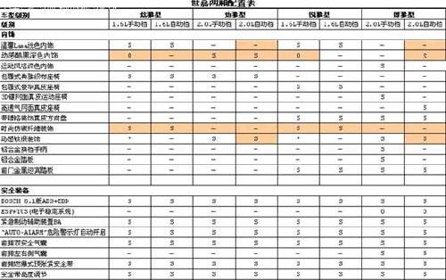 雪铁龙2011款世嘉预计9月上市 参数配置曝光(2)