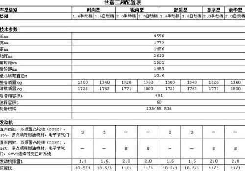 雪铁龙2011款世嘉预计9月上市 参数配置曝光(3)