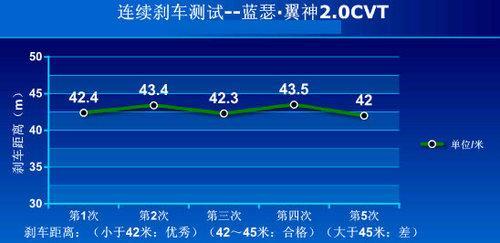 既要运动又兼家用？福克斯PK蓝瑟·翼神(2)