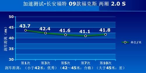 既要运动又兼家用？福克斯PK蓝瑟·翼神(2)